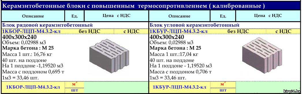 блоки керамзитобетонные купить в минске