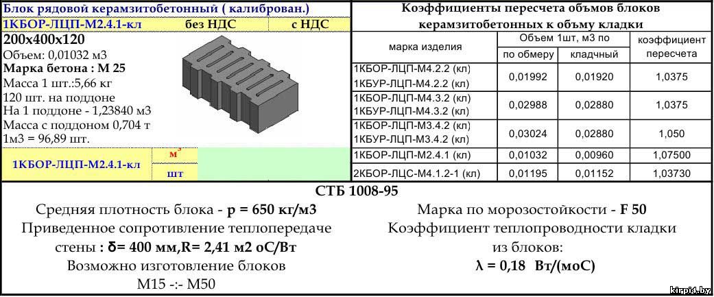 блоки керамзитобетонные купить в минске